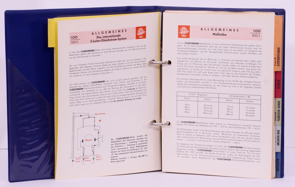 Fleischmann Tips Abb.4